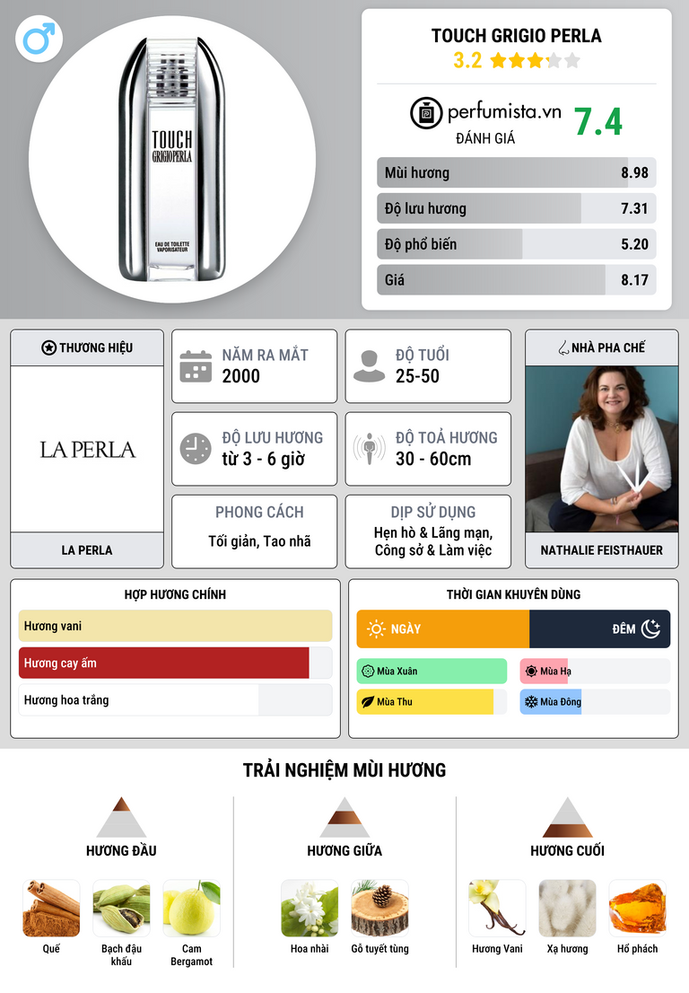 Thông tin chi tiết Touch Grigio Perla