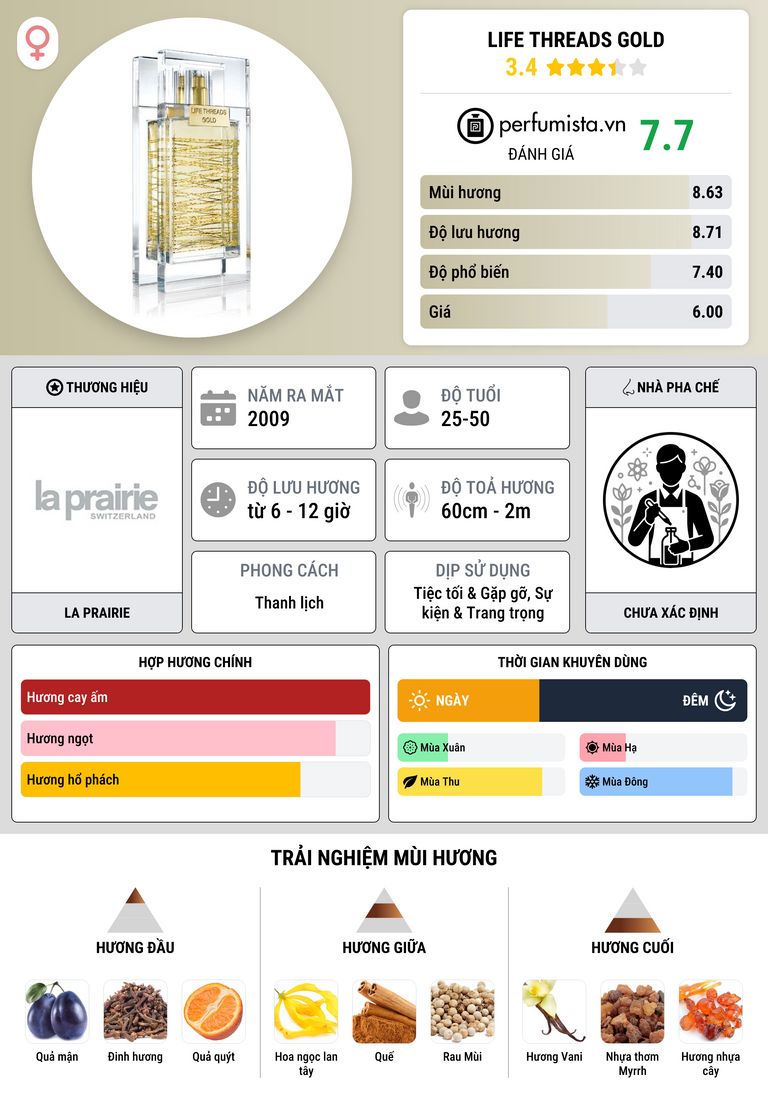 Thông tin chi tiết Life Threads Gold