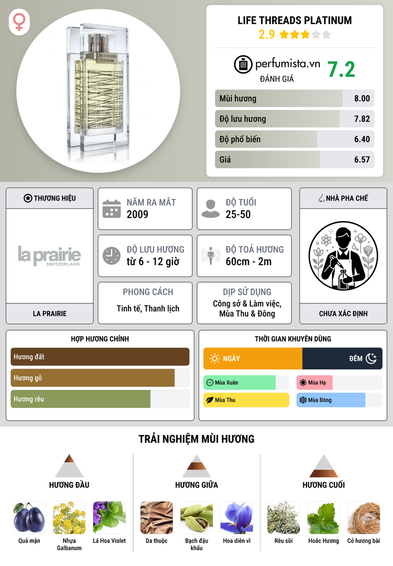 Thông tin chi tiết Life Threads Platinum