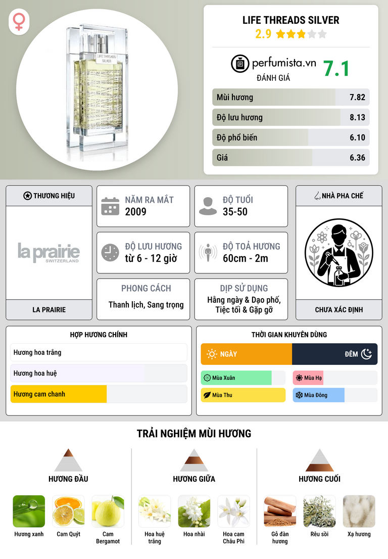 Thông tin chi tiết Life Threads Silver