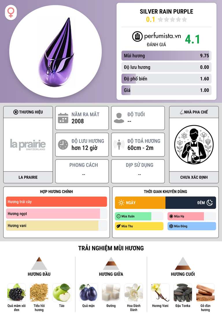 Thông tin chi tiết Silver Rain Purple