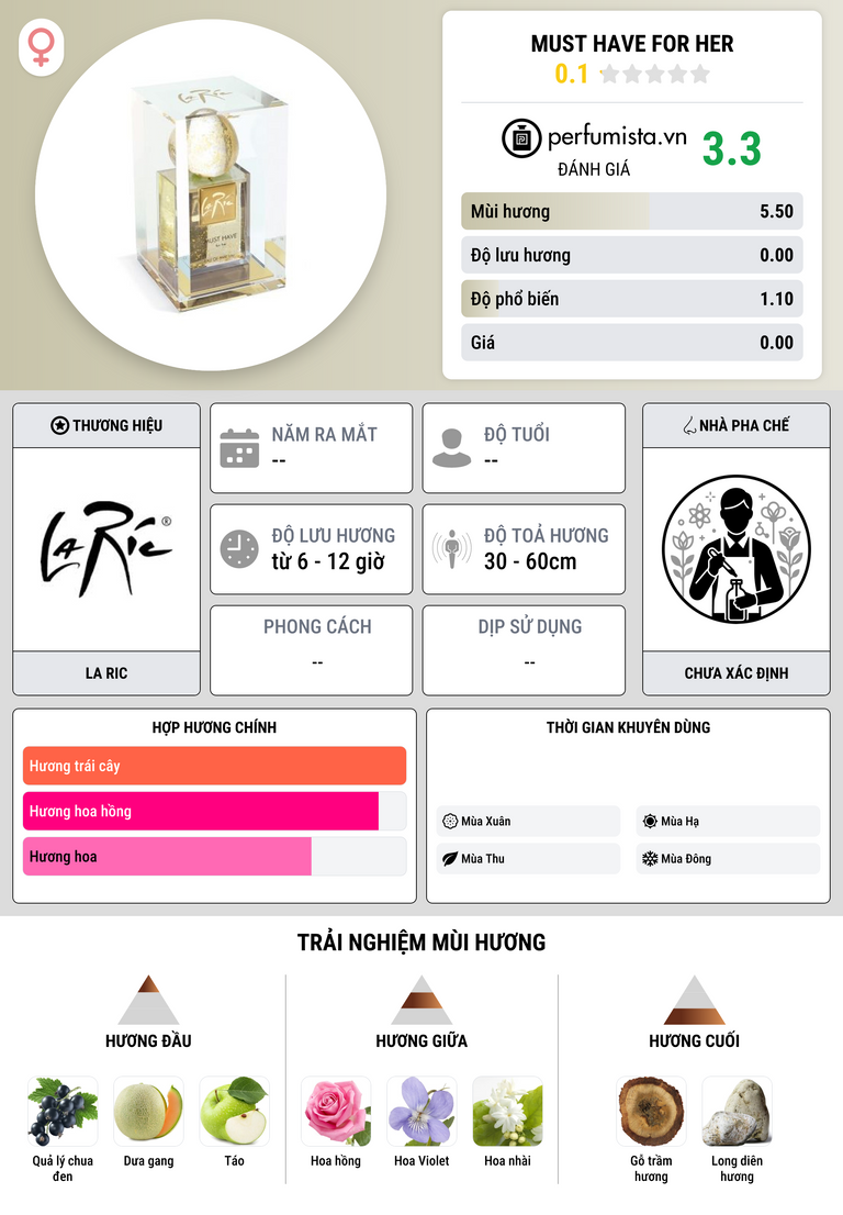 Thông tin chi tiết Must Have for her