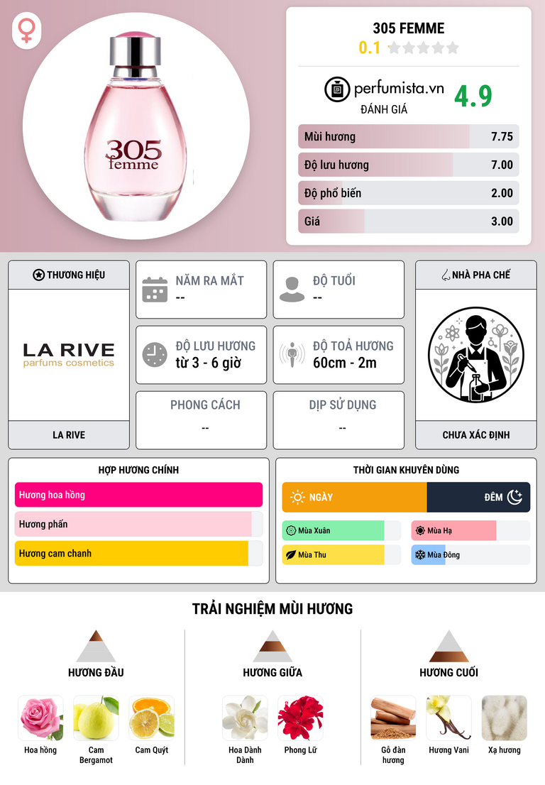 Thông tin chi tiết 305 Femme