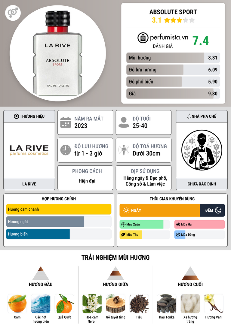 Thông tin chi tiết Absolute Sport