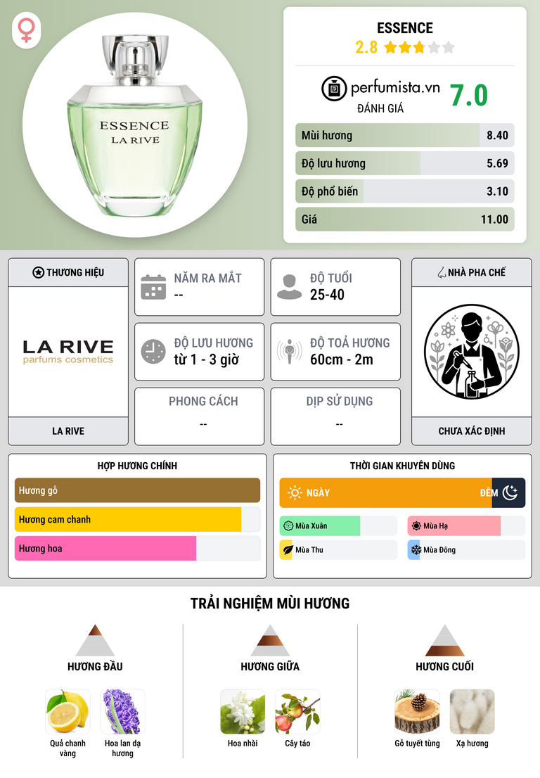 Thông tin chi tiết Essence