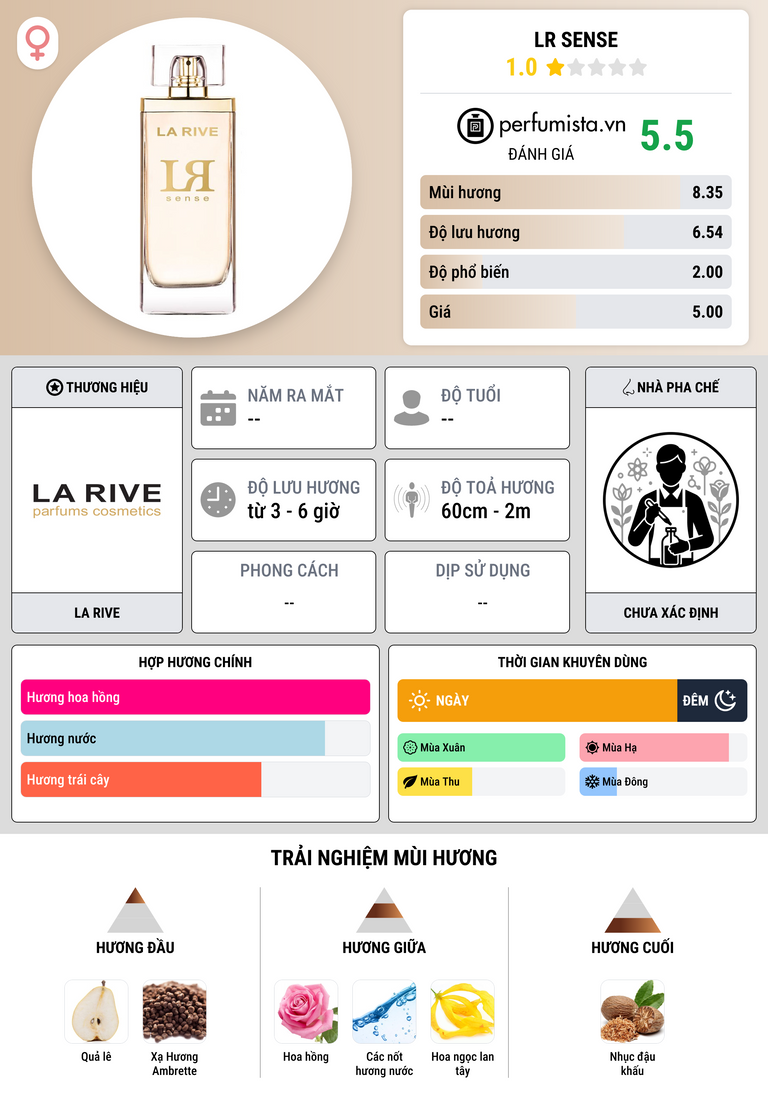 Thông tin chi tiết LR Sense