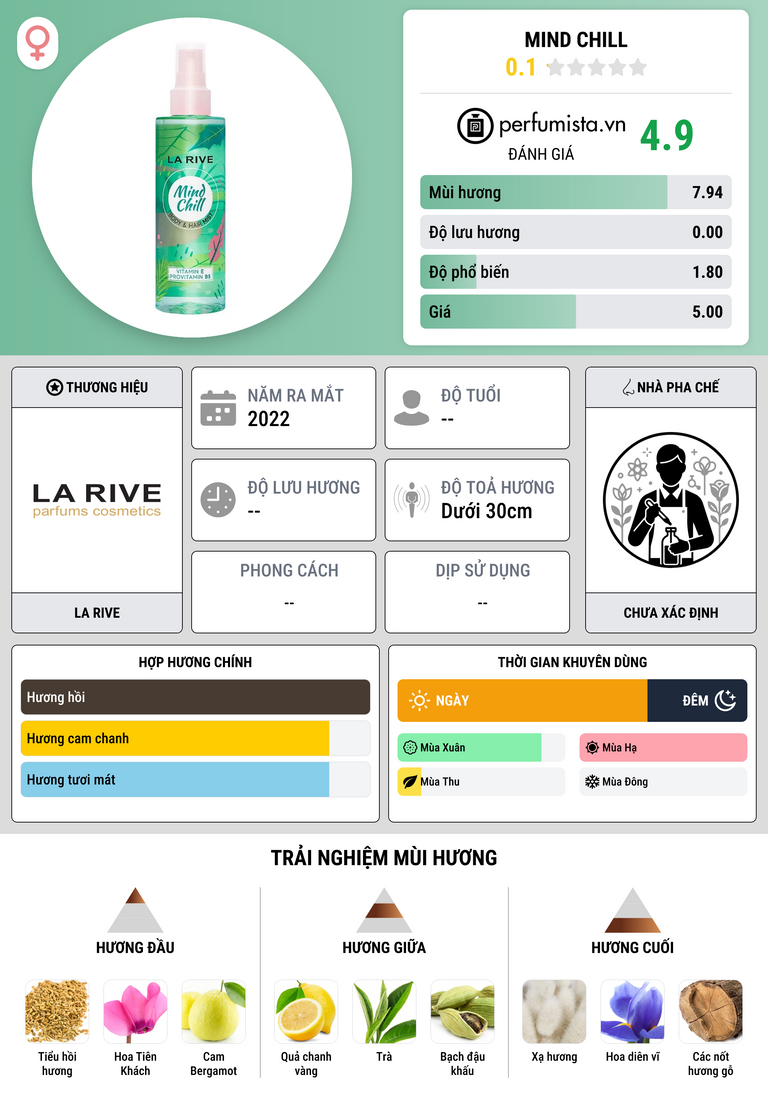 Thông tin chi tiết Mind Chill