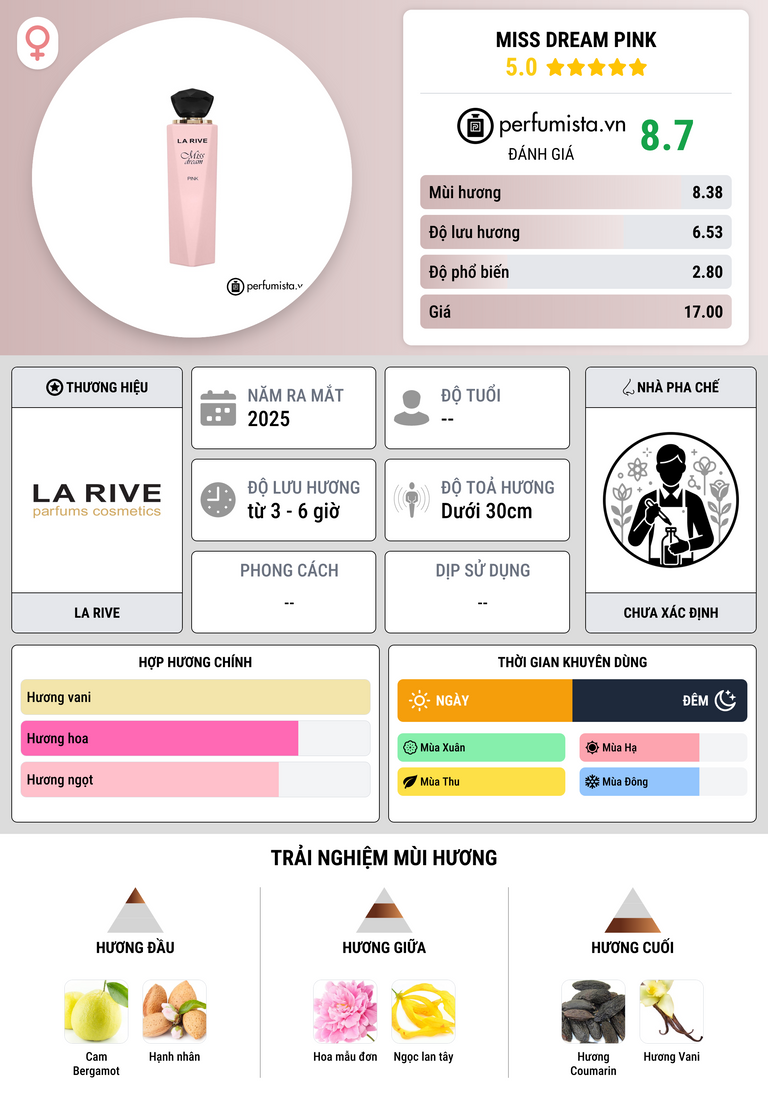 Thông tin chi tiết Miss Dream Pink