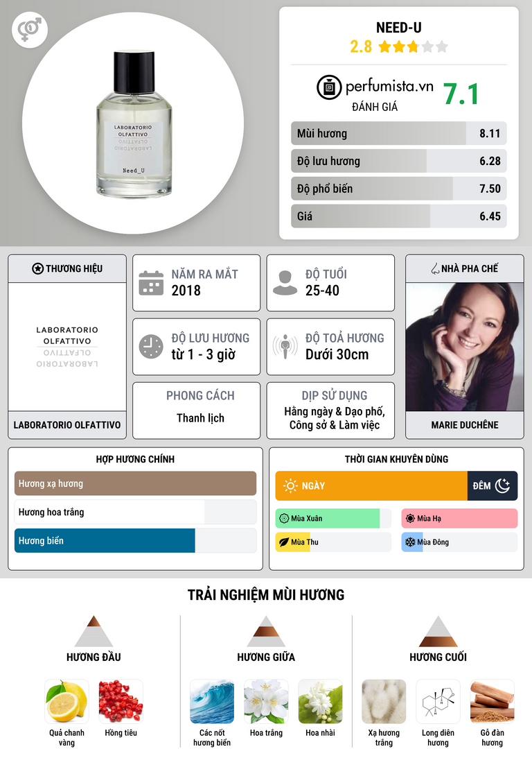 Thông tin chi tiết Need-U
