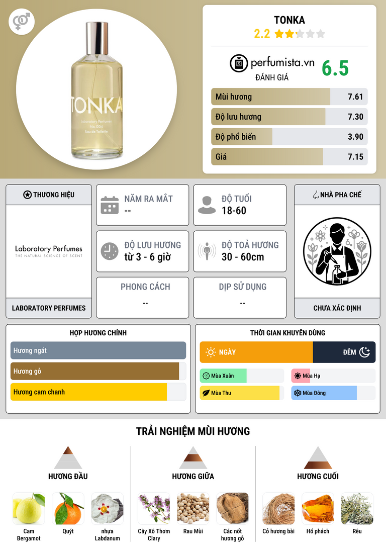 Thông tin chi tiết Tonka