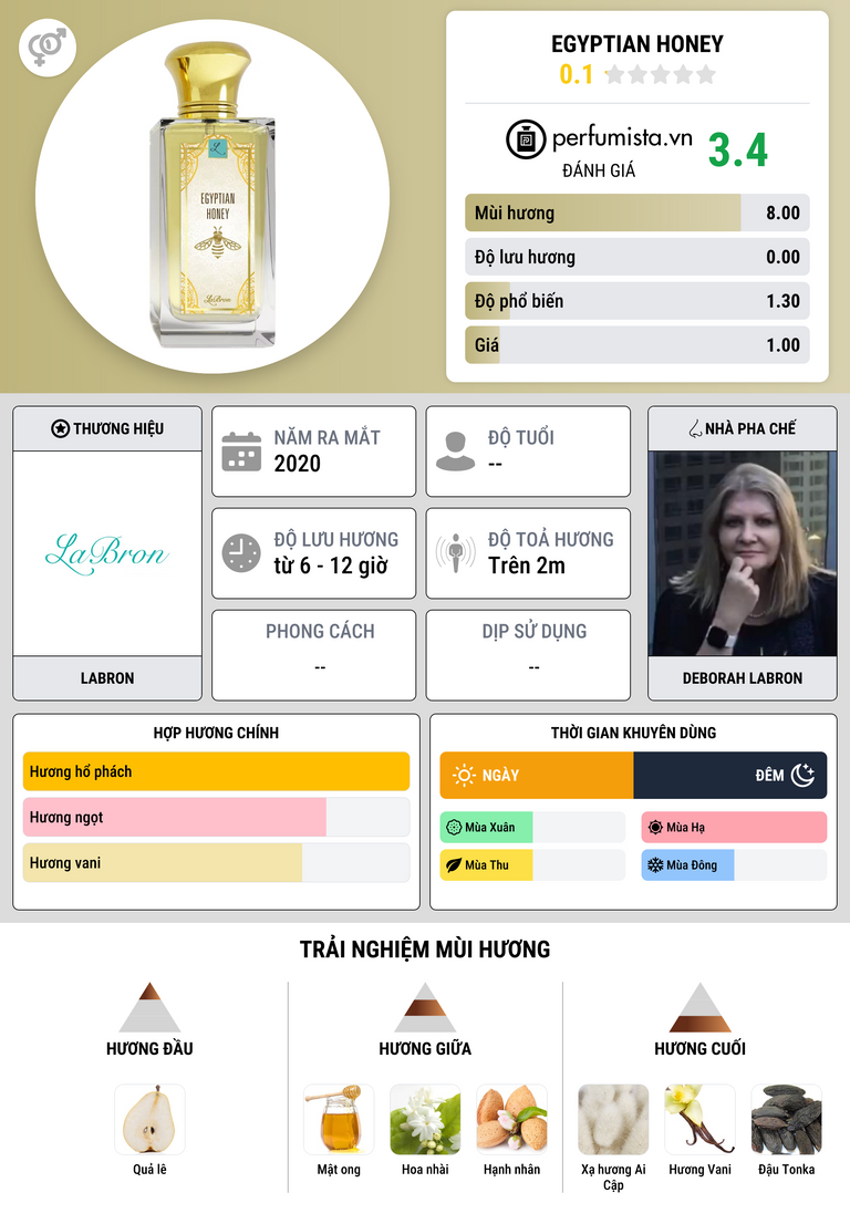 Thông tin chi tiết Egyptian Honey