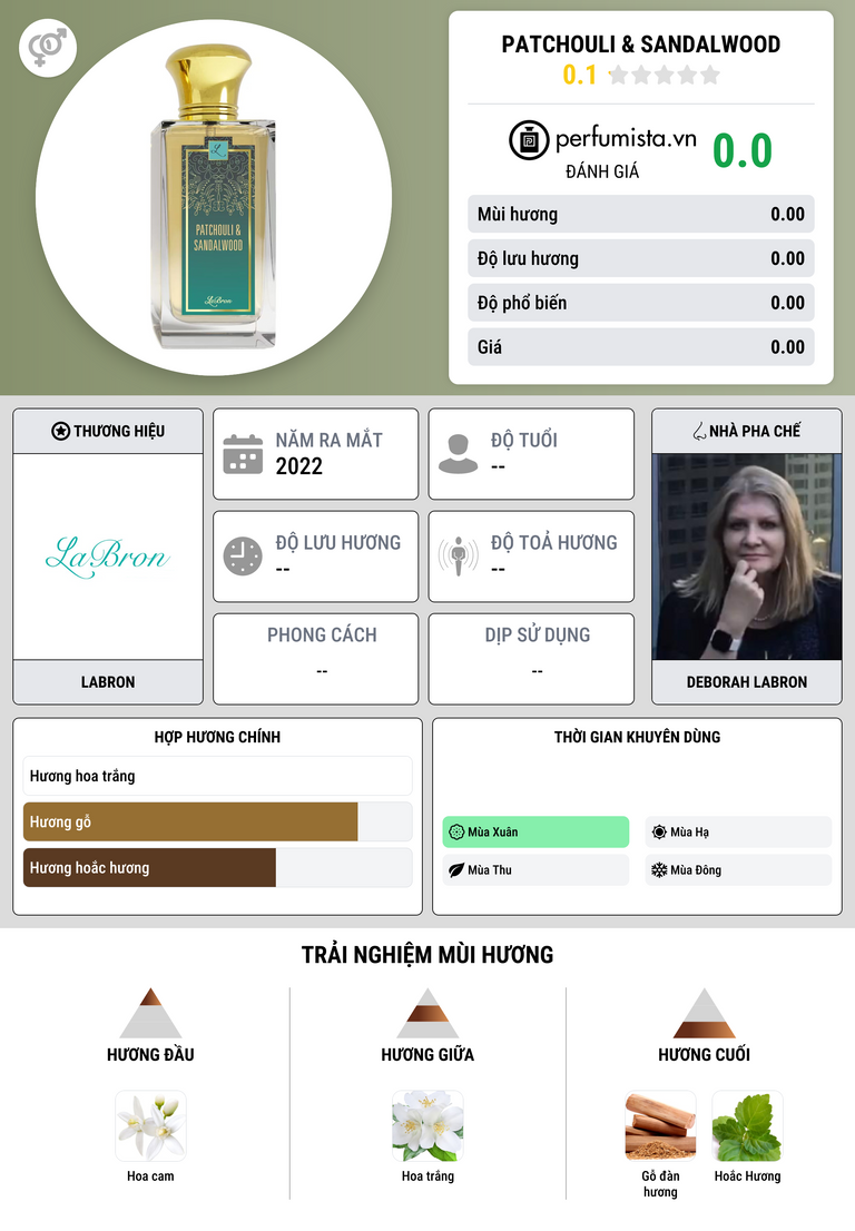 Thông tin chi tiết Patchouli & Sandalwood
