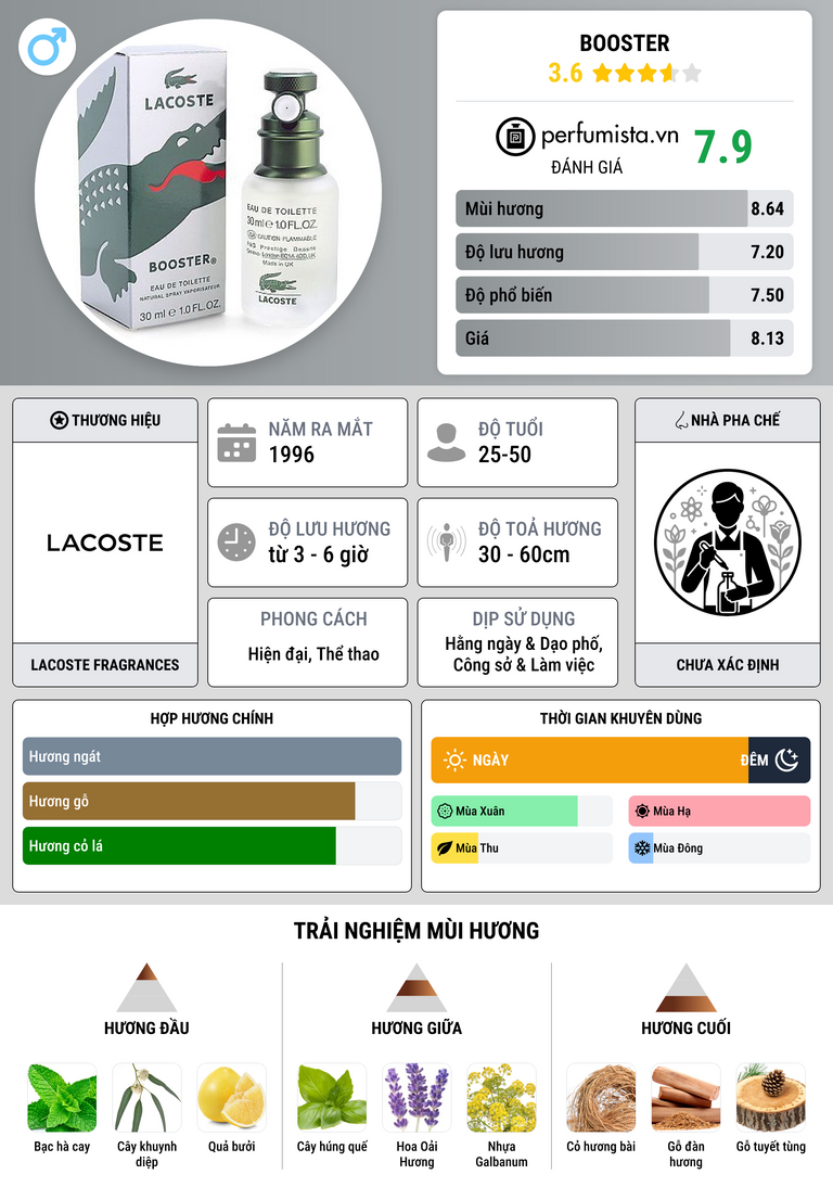 Thông tin chi tiết Booster