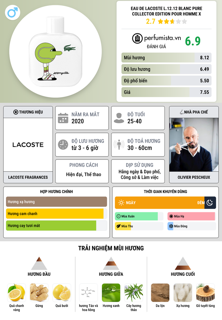 Thông tin chi tiết Eau de Lacoste L.12.12 Blanc Pure Collector Edition Pour Homme x Jeremyville