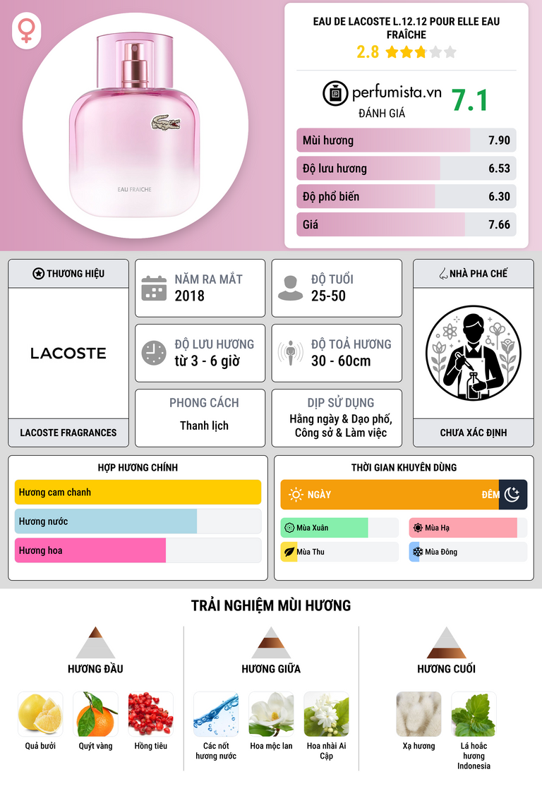 Thông tin chi tiết Eau de Lacoste L.12.12 Pour Elle Eau Fraîche