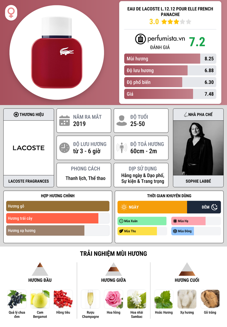 Thông tin chi tiết Eau de Lacoste L.12.12 Pour Elle French Panache