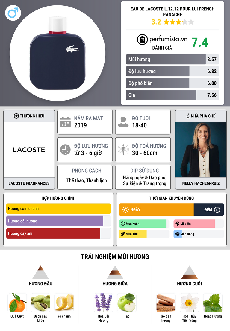 Thông tin chi tiết Eau de Lacoste L.12.12 Pour Lui French Panache