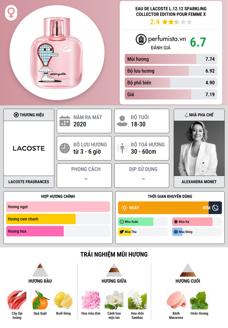 Thông tin chi tiết Eau de Lacoste L.12.12 Sparkling Collector Edition Pour Femme x Jeremyville