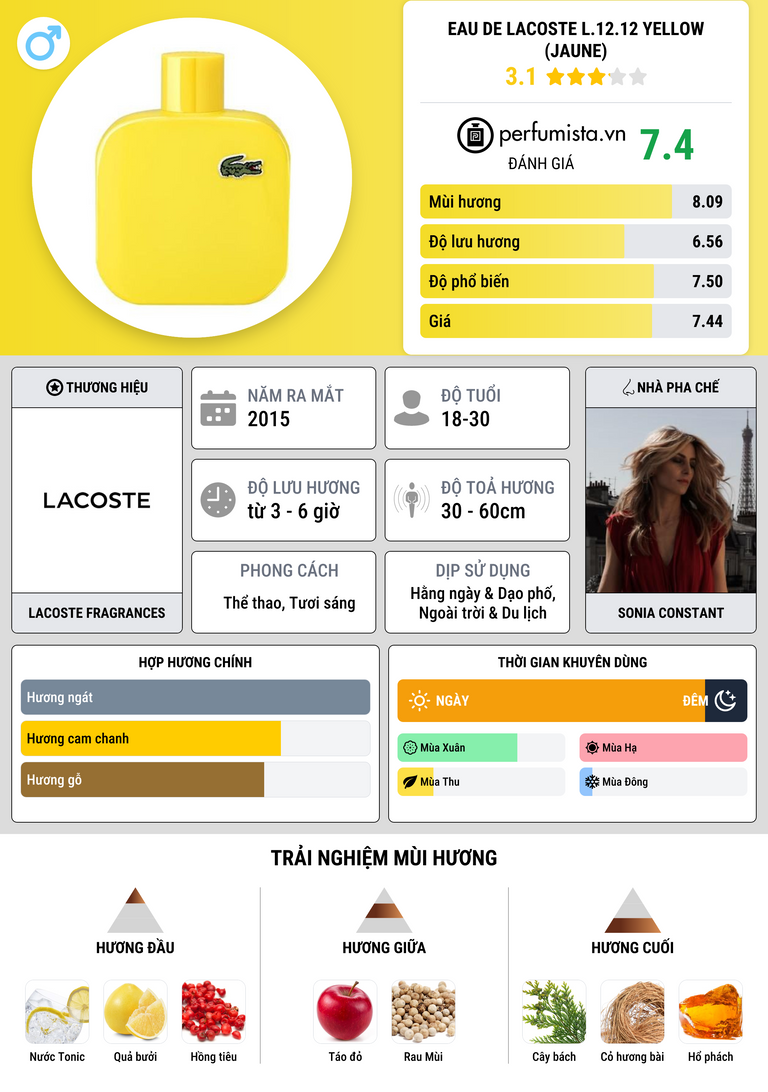 Thông tin chi tiết Eau de Lacoste L.12.12 Yellow (Jaune)