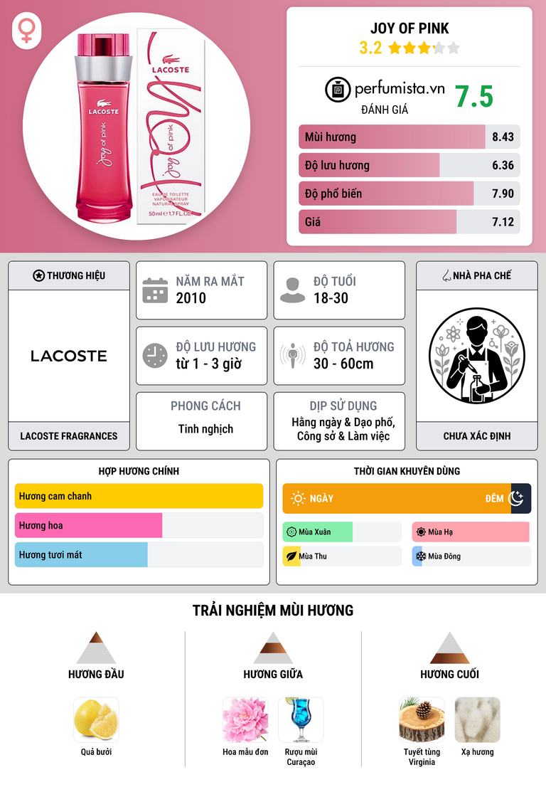 Thông tin chi tiết Joy of Pink