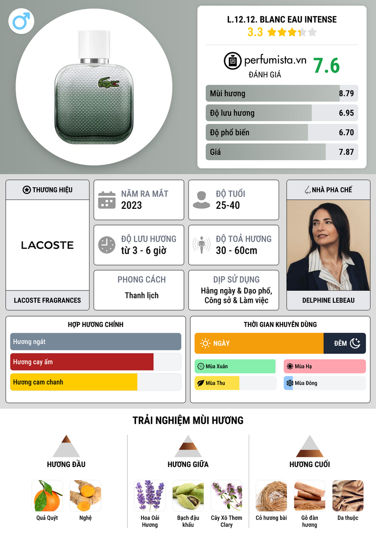 Thông tin chi tiết L.12.12. Blanc Eau Intense
