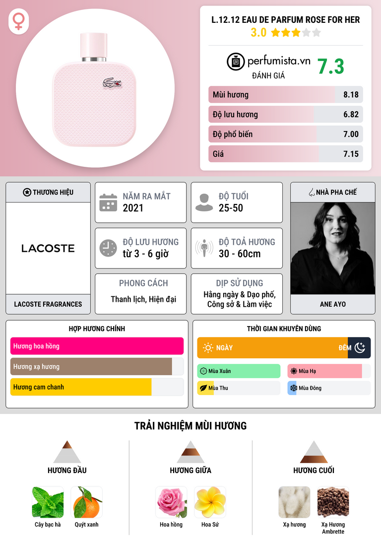 Thông tin chi tiết L.12.12 Eau de Parfum Rose For Her