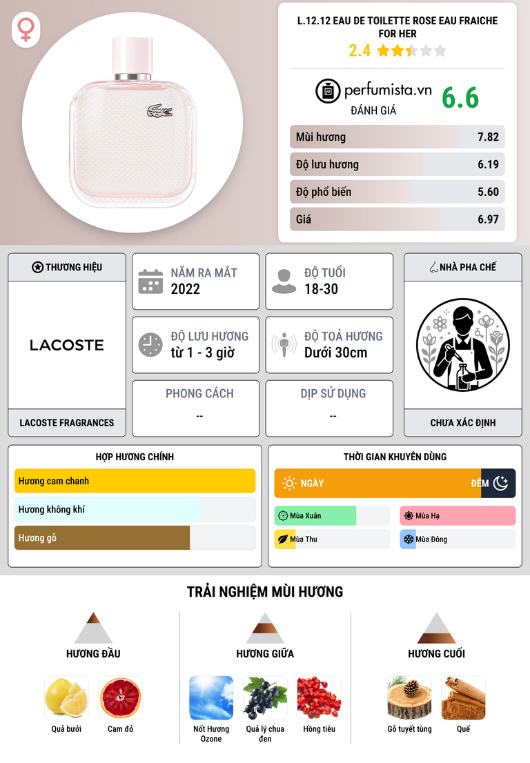 Thông tin chi tiết L.12.12 Eau de Toilette Rose Eau Fraiche For Her
