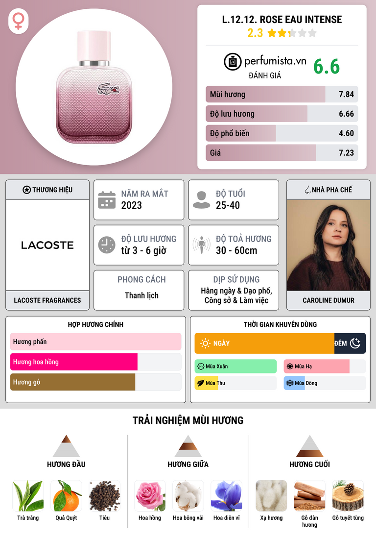Thông tin chi tiết L.12.12. Rose Eau Intense