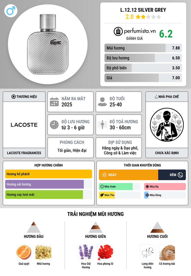 Thông tin chi tiết L.12.12 Silver Grey