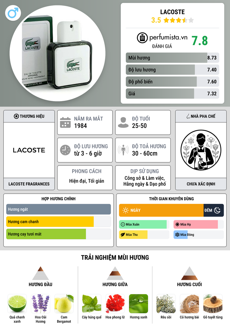 Thông tin chi tiết Lacoste