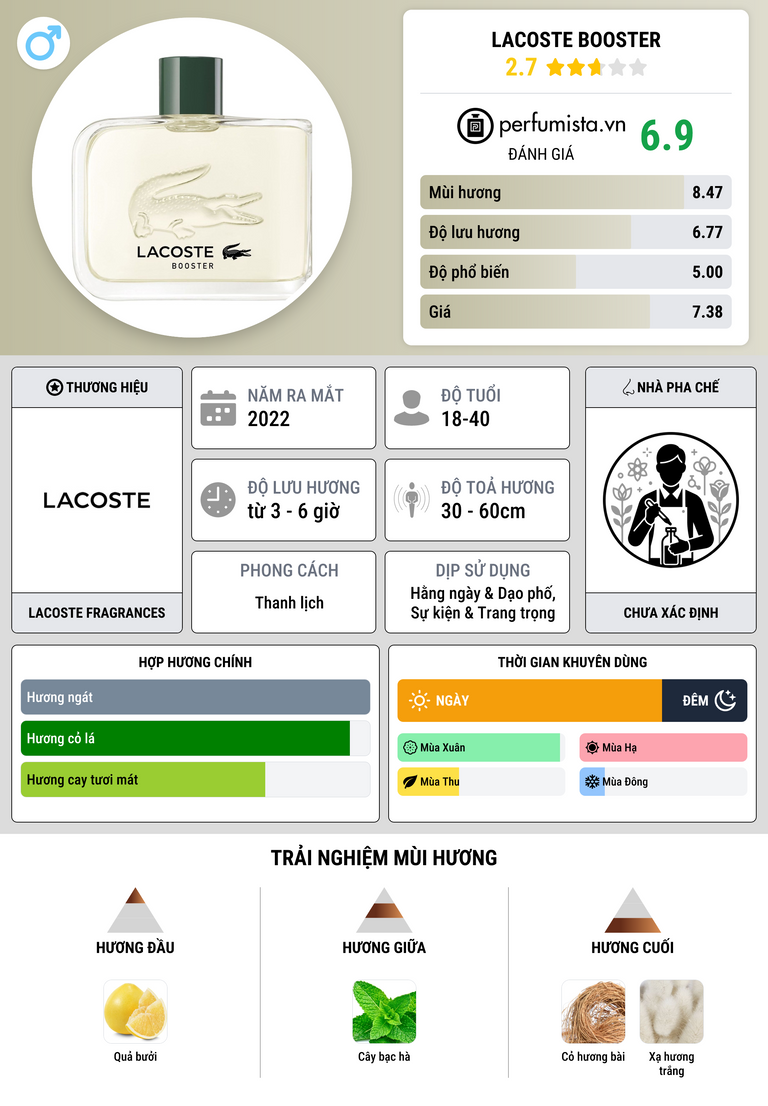 Thông tin chi tiết Lacoste Booster