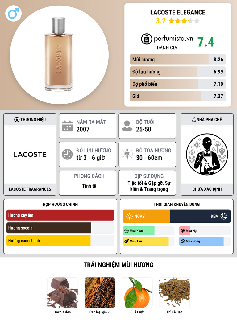 Thông tin chi tiết Lacoste Elegance