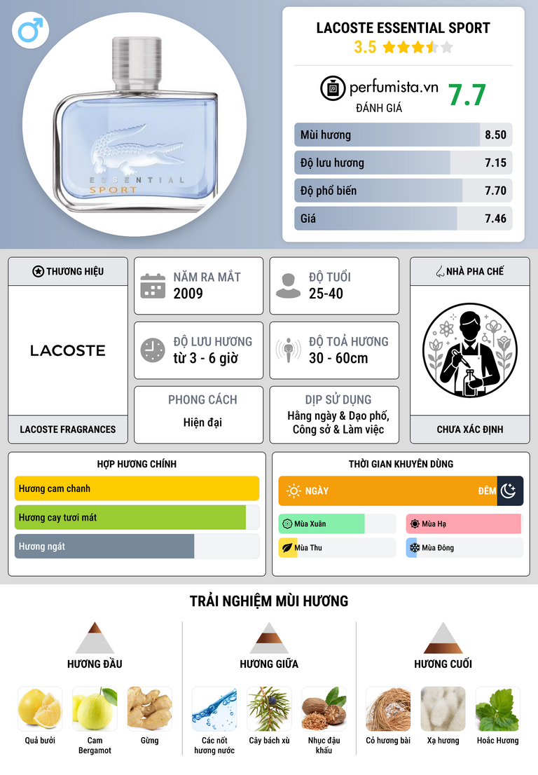 Thông tin chi tiết Lacoste Essential Sport