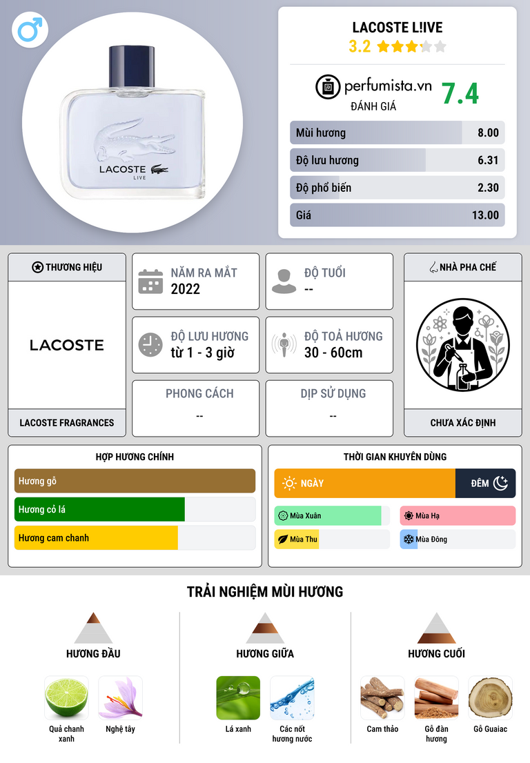 Thông tin chi tiết Lacoste L!ive
