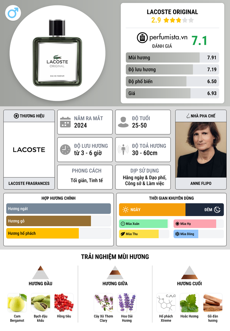 Thông tin chi tiết Lacoste Original