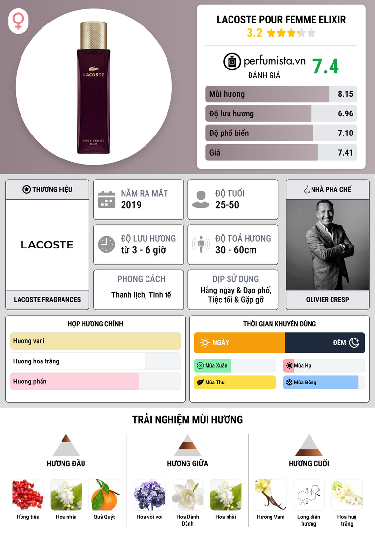 Thông tin chi tiết Lacoste Pour Femme Elixir
