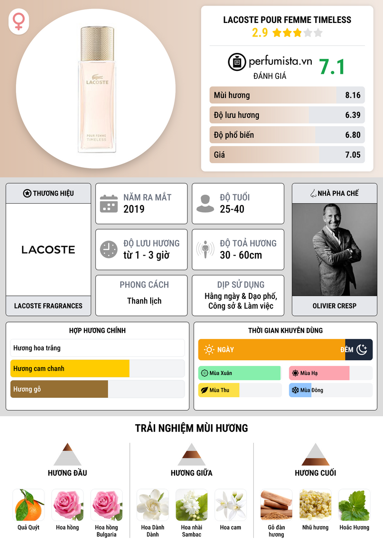 Thông tin chi tiết Lacoste Pour Femme Timeless