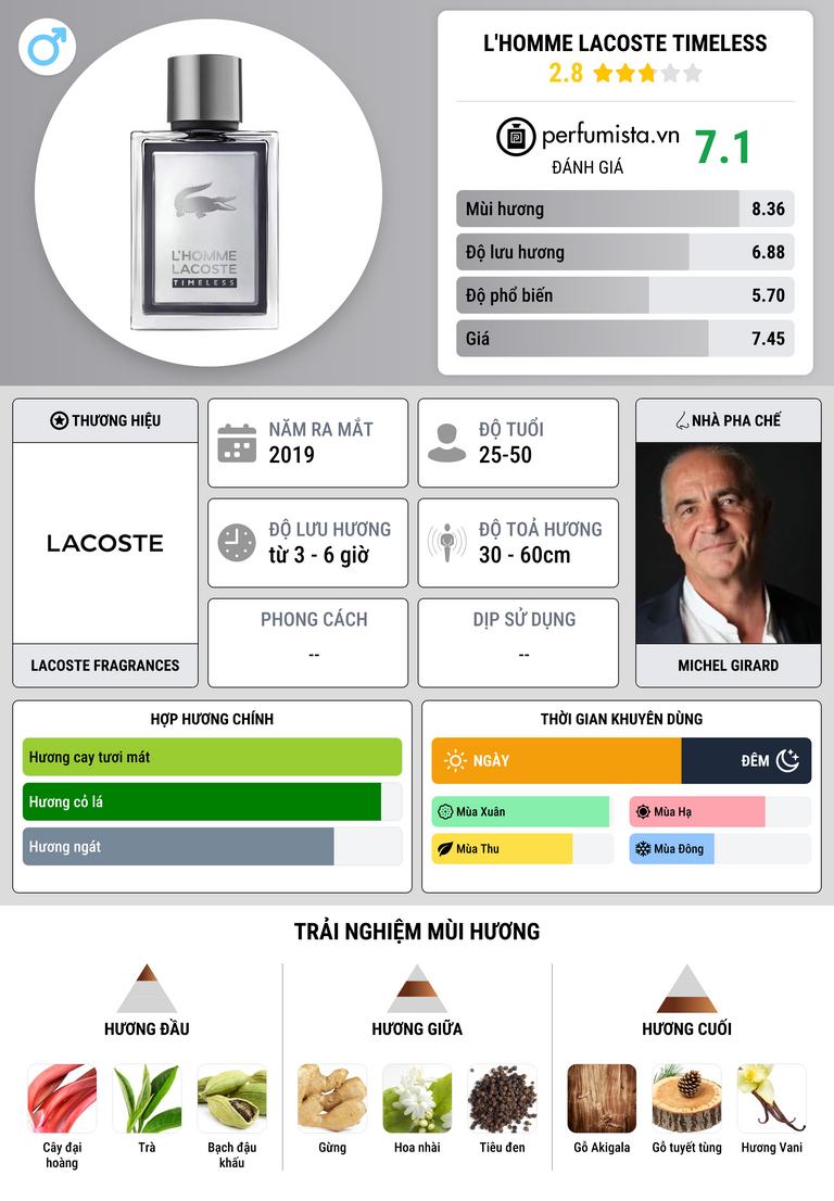 Thông tin chi tiết L'Homme Lacoste Timeless