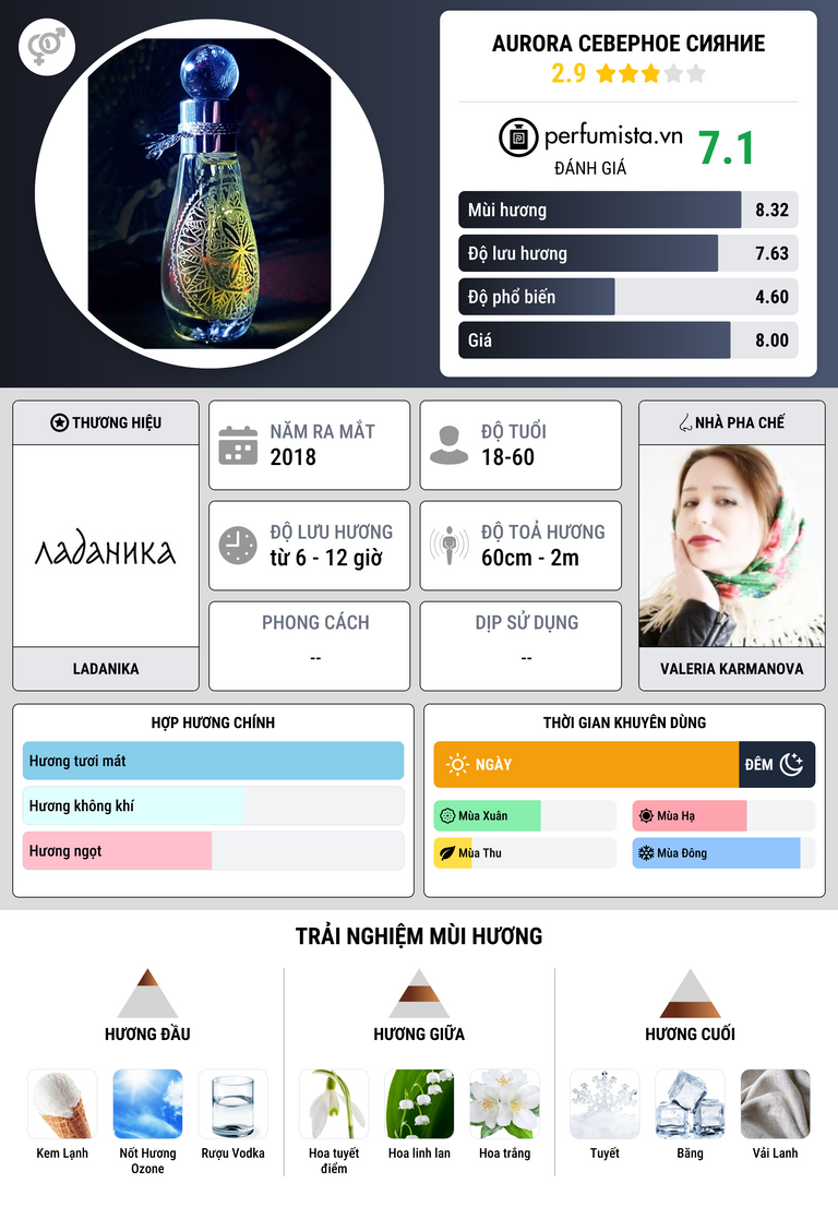 Thông tin chi tiết Aurora Северное Сияние