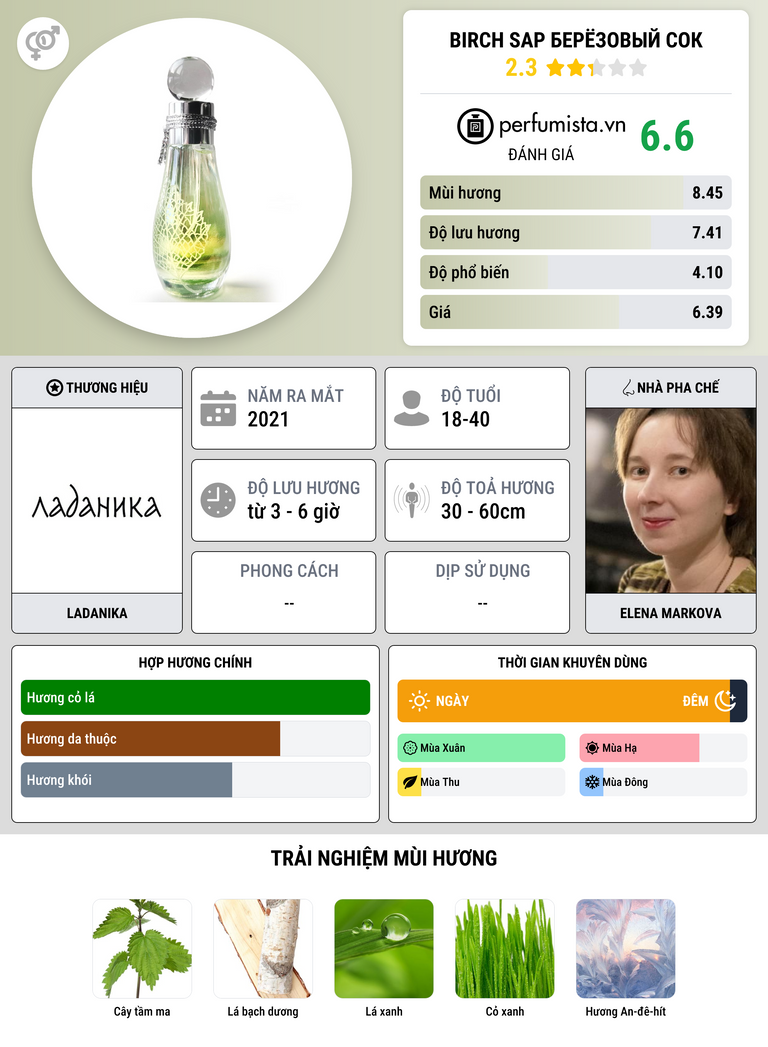 Thông tin chi tiết Birch Sap Берёзовый Сок