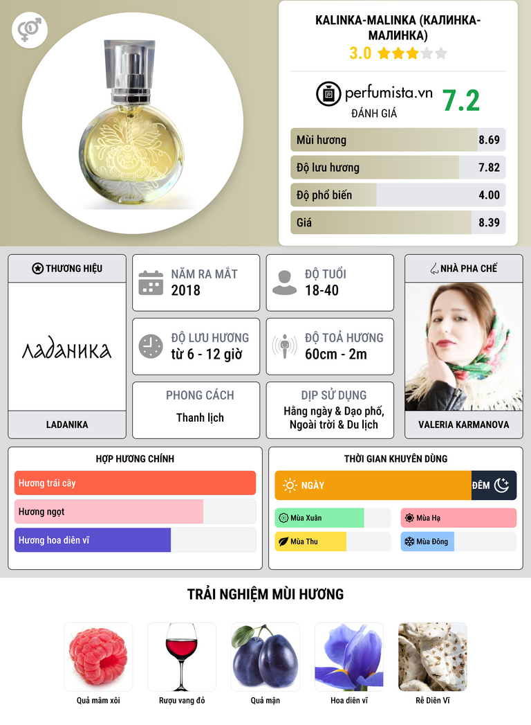 Thông tin chi tiết Kalinka-Malinka (Калинка-Малинка)