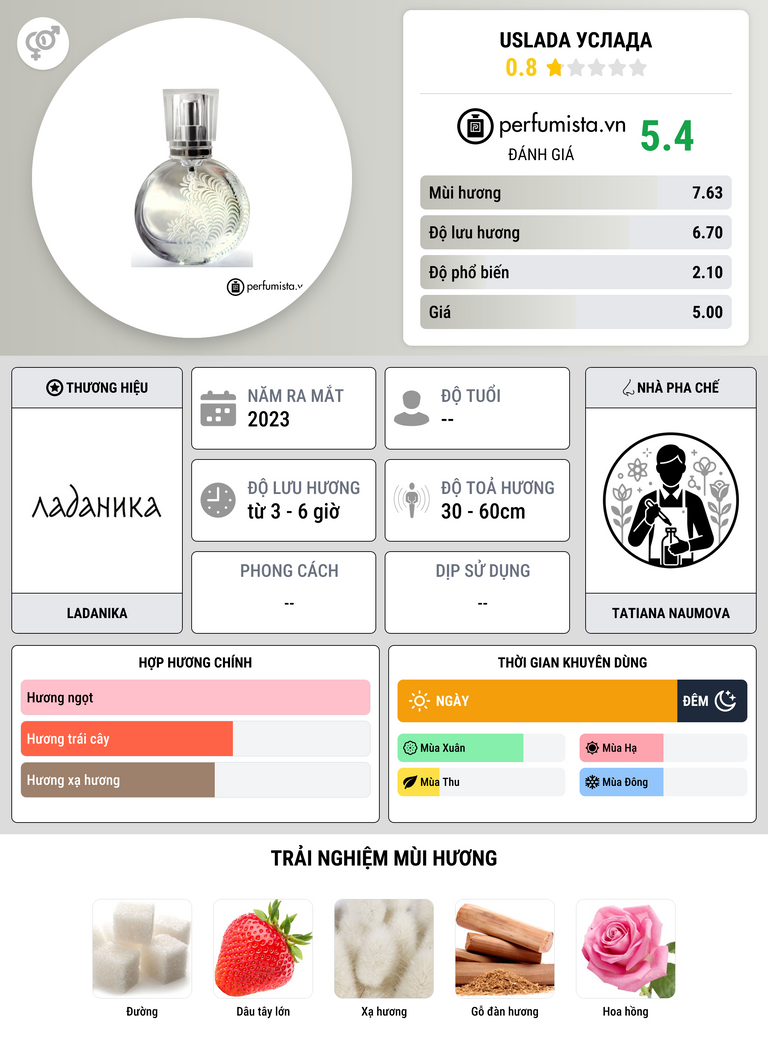 Thông tin chi tiết Uslada Услада