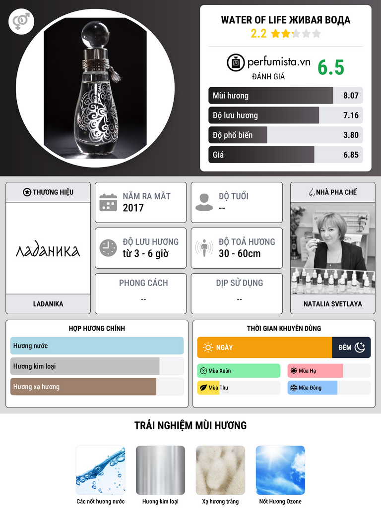 Thông tin chi tiết Water of Life Живая Вода