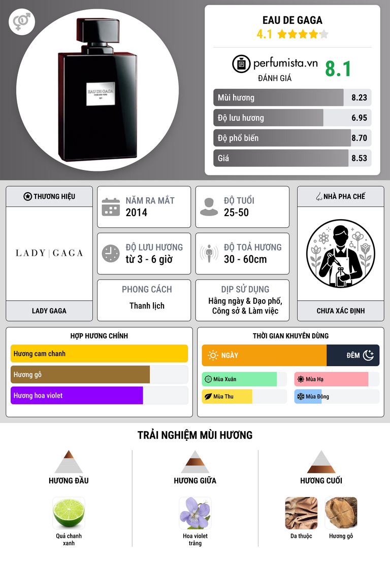 Thông tin chi tiết Eau de Gaga