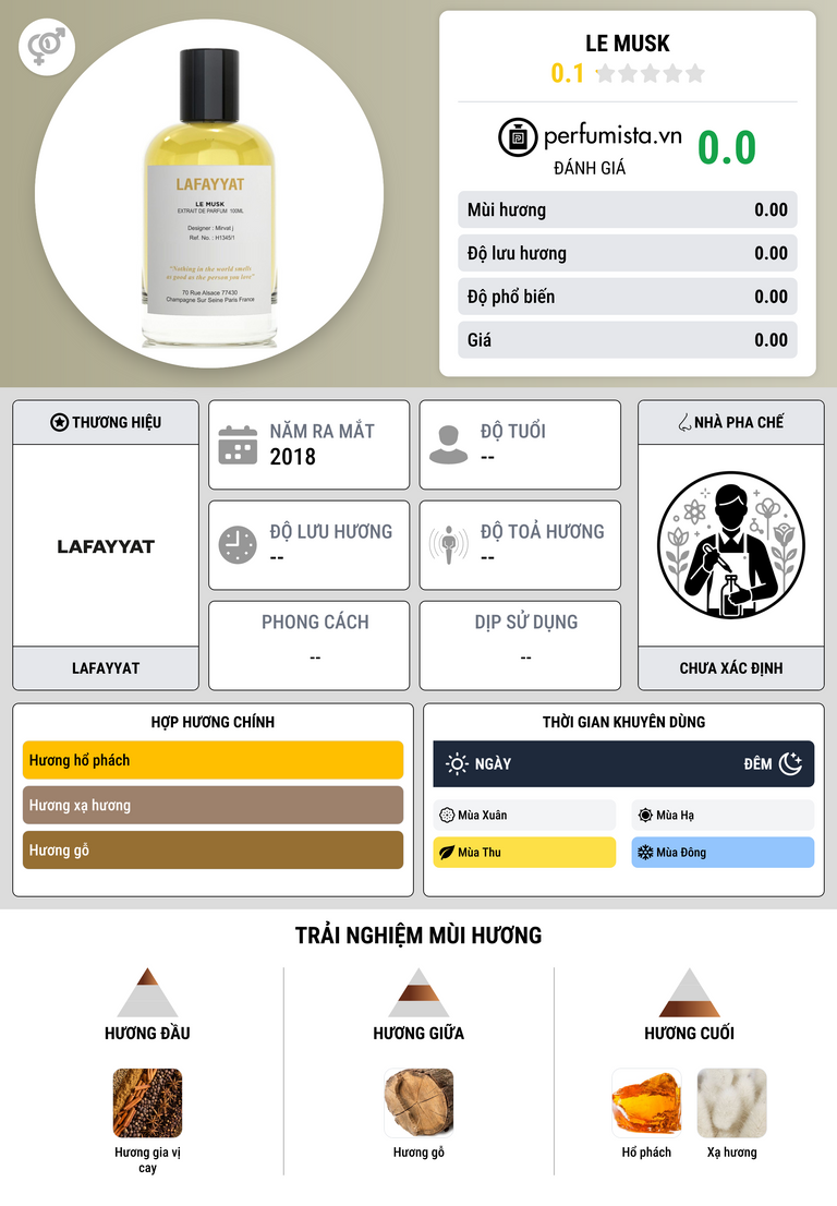 Thông tin chi tiết Le Musk