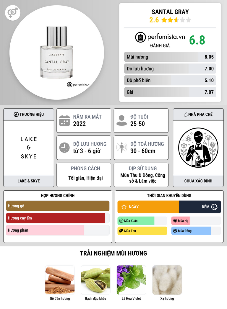 Thông tin chi tiết Santal Gray