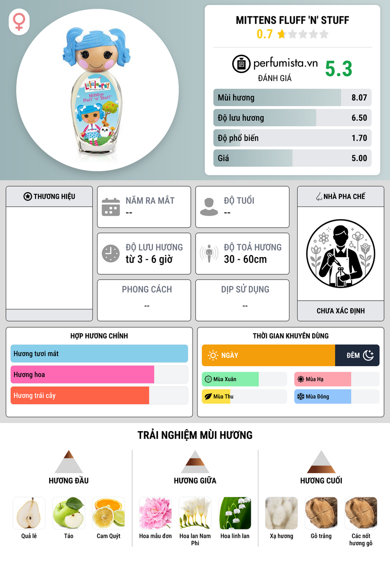 Thông tin chi tiết Mittens Fluff 'n' Stuff