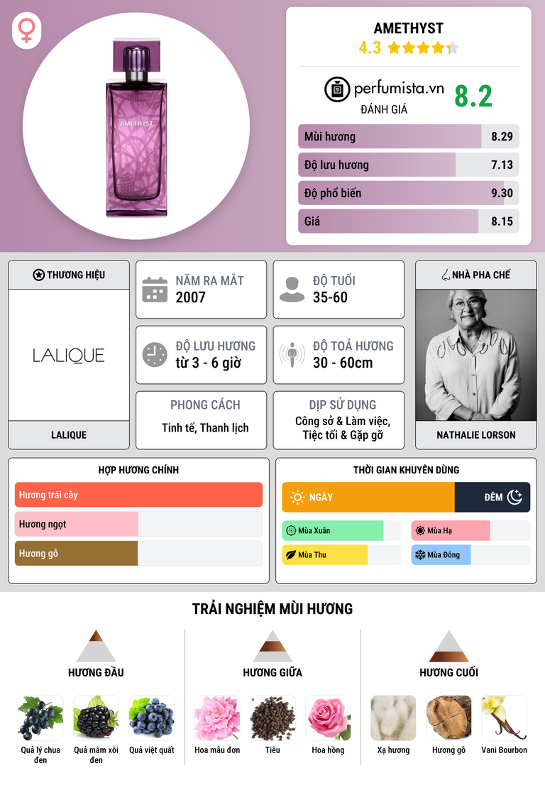 Thông tin chi tiết Amethyst