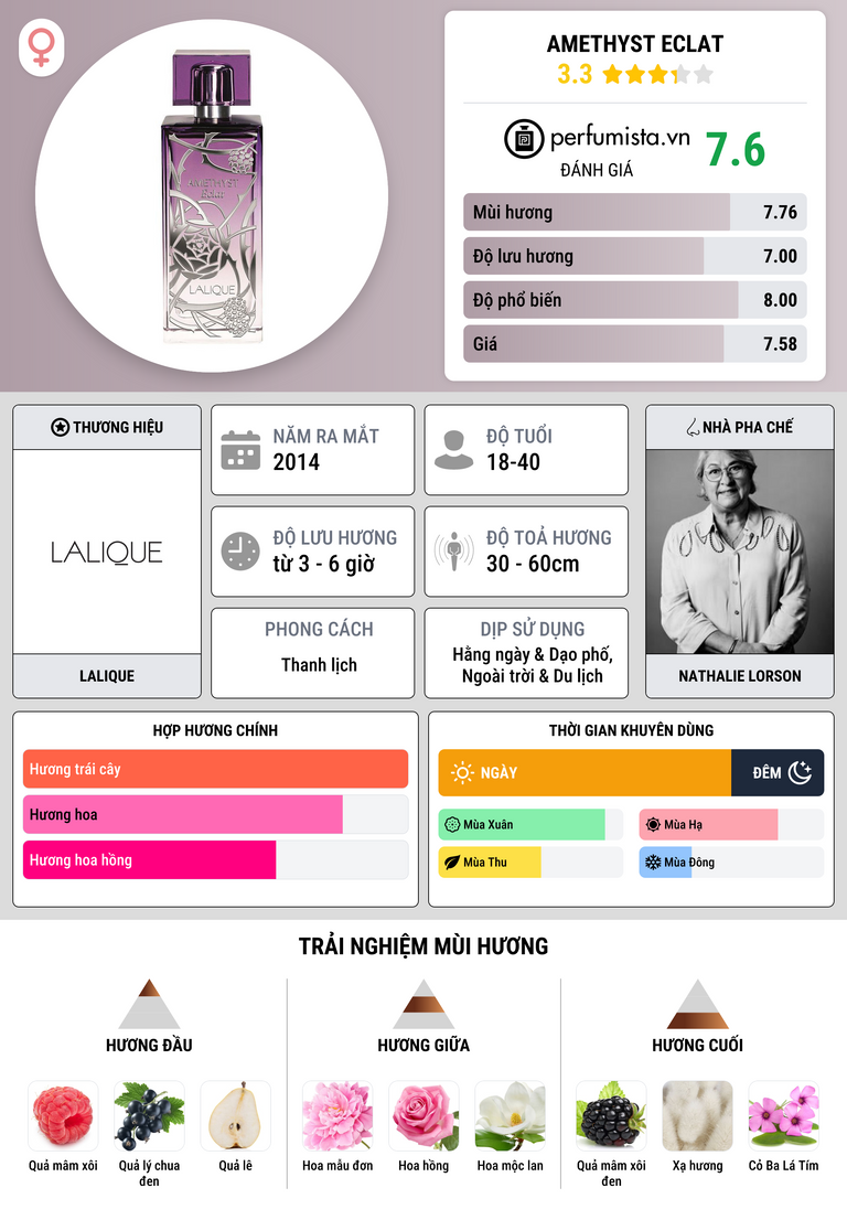 Thông tin chi tiết Amethyst Eclat