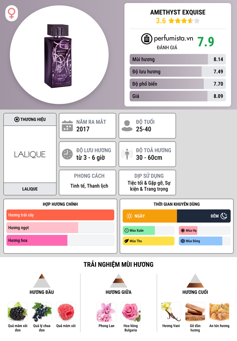 Thông tin chi tiết Amethyst Exquise